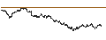 Intraday Chart für LEVERAGE LONG - ARCELORMITTAL