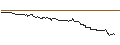 Intraday Chart für FAKTOR-OPTIONSSCHEIN - ALBEMARLE CO.