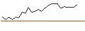 Intraday Chart für OPEN END TURBO PUT-OPTIONSSCHEIN MIT SL - VARTA