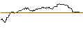 Grafico intraday di OPEN END TURBO PUT-OPTIONSSCHEIN MIT SL - HYPOPORT