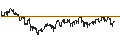 Graphique intraday de Xtrackers Bloomberg Commodity Swap UCITS ETF 1C - USD