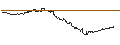 Intraday Chart für UNLIMITED TURBO LONG - ORANGE