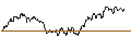 Intraday Chart für TURBO UNLIMITED SHORT- OPTIONSSCHEIN OHNE STOPP-LOSS-LEVEL - TECDAX