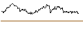 Intraday Chart für TURBO UNLIMITED SHORT- OPTIONSSCHEIN OHNE STOPP-LOSS-LEVEL - BLACKROCK