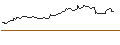 Intraday chart for FAKTOR OPTIONSSCHEIN - HENRY SCHEIN