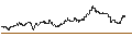 Intraday-grafiek van TURBO UNLIMITED SHORT- OPTIONSSCHEIN OHNE STOPP-LOSS-LEVEL - RAIFFEISENBANK BANK INT.
