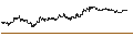 Intraday Chart für MINI FUTURE SHORT - MERCEDES-BENZ GROUP