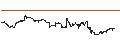 Intraday Chart für UNLIMITED TURBO LONG - LENNAR
