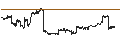 Intraday-grafiek van Betashares Gold Bullion ETF (Currency Hedged) - AUD