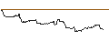 Intraday Chart für AXS Astoria Inflation Sensitive ETF - USD