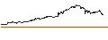 Gráfico intradía de CONSTANT LEVERAGE SHORT - UMICORE