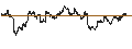 Intraday Chart für MAXIS Nikkei 225 ETF - JPY