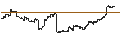 Intraday-grafiek van Nomura Gold-Price-Linked ETF - JPY