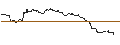 Intraday-grafiek van OPEN END TURBO CALL WARRANT - BIONTECH ADR