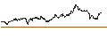 Intraday chart for OPEN END TURBO PUT-OPTIONSSCHEIN MIT SL - RAIFFEISENBANK BANK INT.
