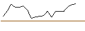 Grafico intraday di TURBO UNLIMITED SHORT- OPTIONSSCHEIN OHNE STOPP-LOSS-LEVEL - ADYEN