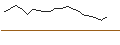 Intraday Chart für OPEN END TURBO PUT-OPTIONSSCHEIN MIT SL - DEERE & CO