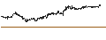 Intraday Chart für UNLIMITED TURBO SHORT - EXELON