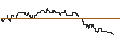Intraday-grafiek van FAKTOR-OPTIONSSCHEIN - AUT1 GRP