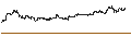 Intraday Chart für FAKTOR OPTIONSSCHEIN - TERADYNE