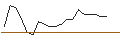 Intraday Chart für TURBO UNLIMITED SHORT- OPTIONSSCHEIN OHNE STOPP-LOSS-LEVEL - BERKSHIRE HATHAWAY `B`