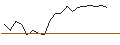 Intraday-grafiek van TURBO UNLIMITED SHORT- OPTIONSSCHEIN OHNE STOPP-LOSS-LEVEL - AROUNDTOWN