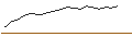 Intraday Chart für OPEN END TURBO PUT-OPTIONSSCHEIN MIT SL - SNOWFLAKE A