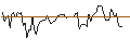 Intraday chart for Keifuku Electric Railroad Co.,Ltd.