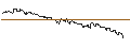 Intraday Chart für OPEN END TURBO PUT-OPTIONSSCHEIN MIT SL - ROCHE GS