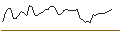 Intraday-grafiek van OPEN END TURBO LONG - REDCARE PHARMACY