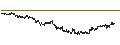 Gráfico intradía de UNLIMITED TURBO LONG - PLATINUM