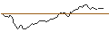 Intraday Chart für OPEN END TURBO OPTIONSSCHEIN - CLOUDFLARE A