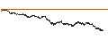 Intraday Chart für UNLIMITED TURBO BULL - FAURECIA