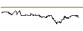 Intraday Chart für MINI FUTURE LONG - GRENKE