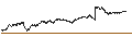 Intraday Chart für SHORT MINI-FUTURE - CARREFOUR