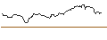 Intraday Chart für FAKTOR OPTIONSSCHEIN - EXXON MOBIL