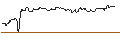 Intraday Chart für TURBO UNLIMITED SHORT- OPTIONSSCHEIN OHNE STOPP-LOSS-LEVEL - OKTA