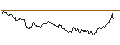 Intraday Chart für OPEN END TURBO OPTIONSSCHEIN LONG - PALLADIUM