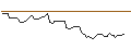 Intraday Chart für OPEN END TURBO LONG - KRAFT HEINZ