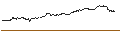 Intraday Chart für CITI/CALL/NVIDIA/190/0.1/16.01.25