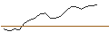 Intraday Chart für SHEN HONG2.625GTD
