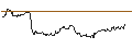 Intraday Chart für UNLIMITED TURBO LONG - BP PLC