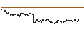 Intraday Chart für OPEN END TURBO CALL-OPTIONSSCHEIN MIT SL - KONINKLIJKE AHOLD DELHAIZE