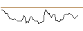 Gráfico intradía de Argent Mid Cap ETF - USD