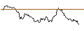 Intraday Chart für OPEN END TURBO OPTIONSSCHEIN SHORT - HANNOVER RUECK