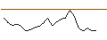 Intraday-grafiek van OPEN END TURBO CALL-OPTIONSSCHEIN MIT SL - KNORR-BREMSE