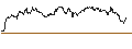 Gráfico intradía de FAKTOR-OPTIONSSCHEIN - NASDAQ