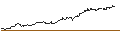 Intraday Chart für FAKTOR-OPTIONSSCHEIN - ARCM LITHPAR