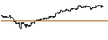 Intraday Chart für UNLIMITED TURBO BULL - MICROSOFT