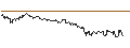 Intraday-grafiek van TURBO UNLIMITED LONG- OPTIONSSCHEIN OHNE STOPP-LOSS-LEVEL - ELRINGKLINGER
